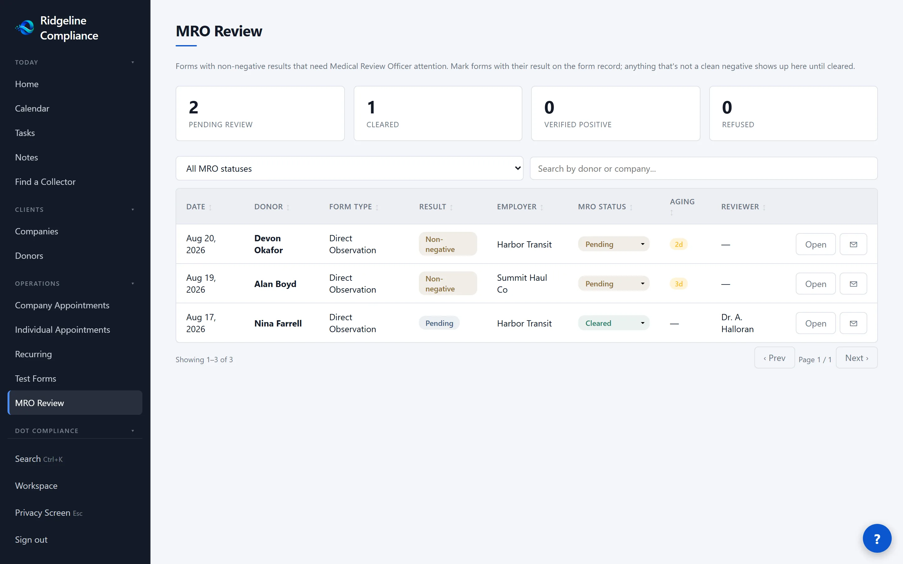 The Olentra MRO review screen, showing forms awaiting medical review officer attention.